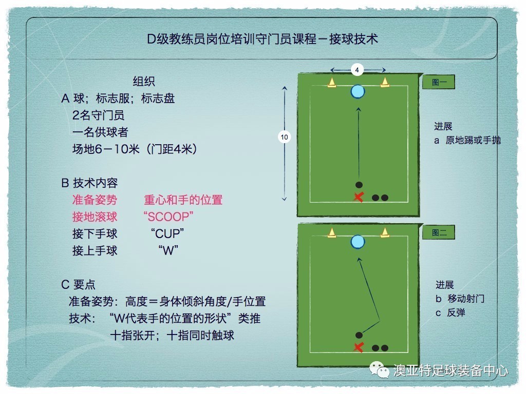 亚足联精英教练员培训,中国足球协会d级教练员培训班