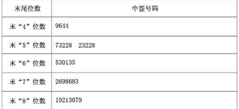 a股股票最小变动数额,a股最小市值发展潜力大