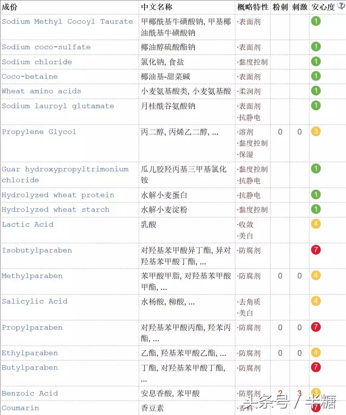 男生头发干燥打结怎么办,为什么你的头发总打理不好
