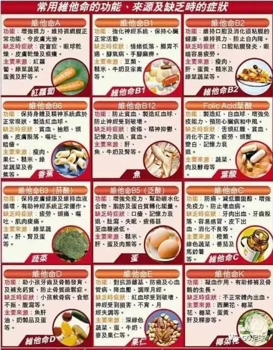 原创｜你说你踢球，但你知道这些简单的营养学知识吗？