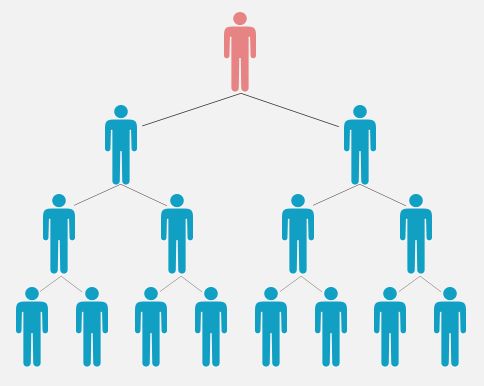 西方企业管理模式,四大企业管理模式