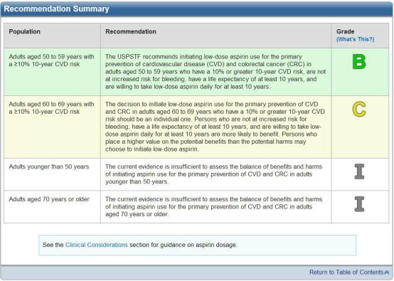 阿司匹林前世简介,阿司匹林为什么是最好的良药