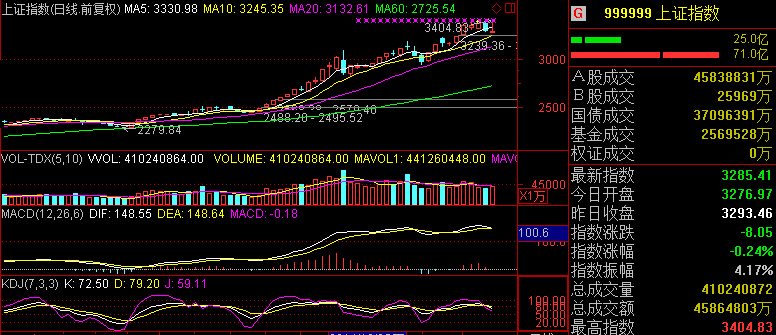 波段炒股教程,波段炒股逻辑判断技巧有哪些