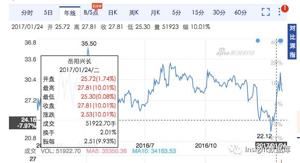 中国癌症疫苗最新临床试验,有关胃炎的疫苗