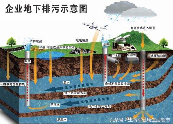 加厚食品袋保鲜袋废物利用,保鲜袋桶怎么废物利用