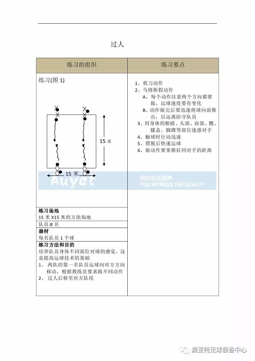亚足联精英教练员培训,中国足球协会d级教练员培训班