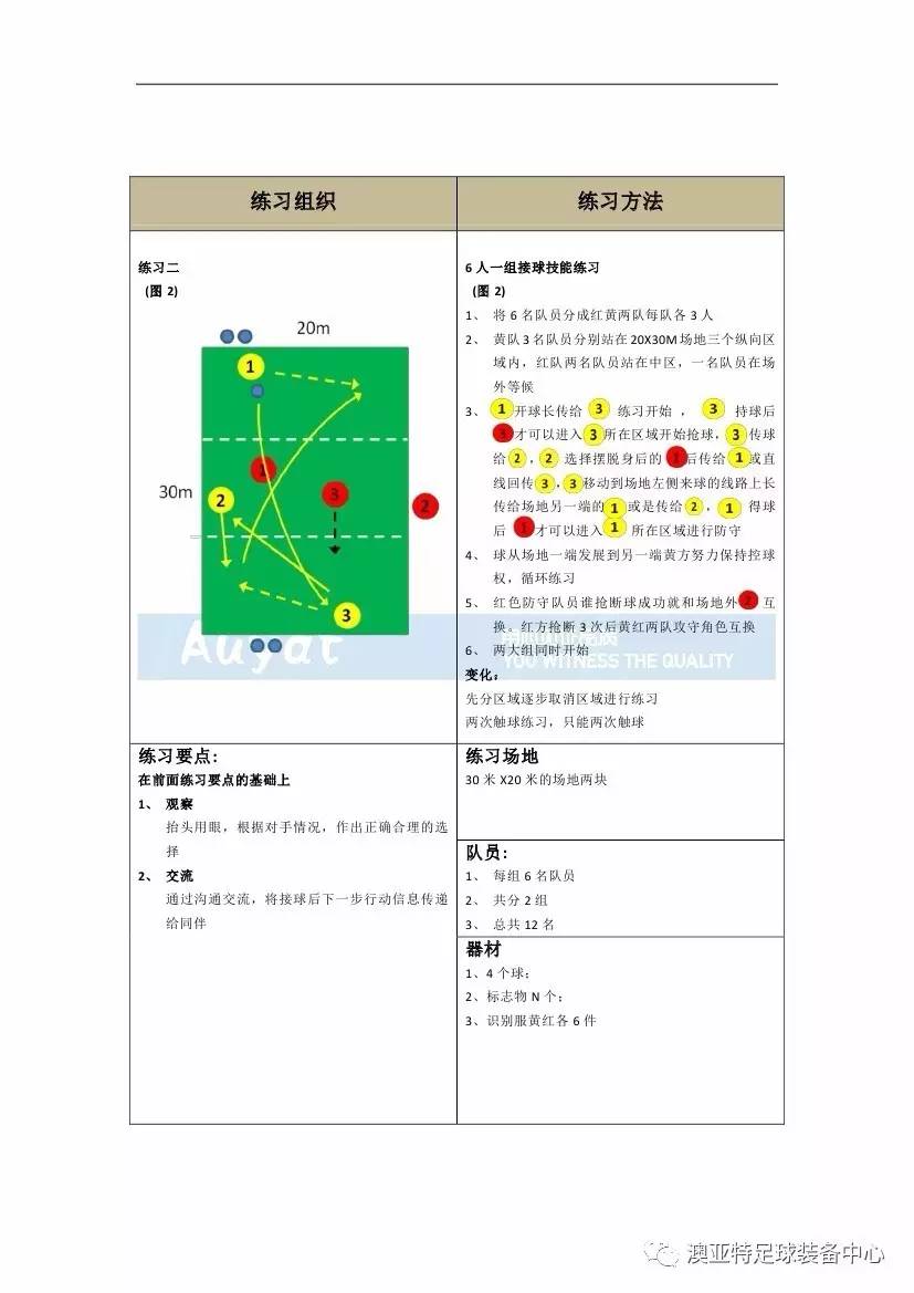 亚足联精英教练员培训,中国足球协会d级教练员培训班