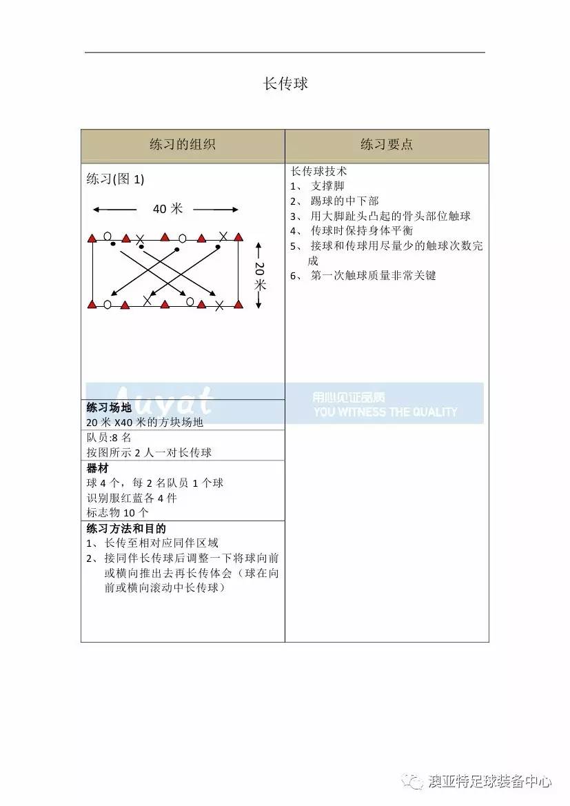 亚足联精英教练员培训,中国足球协会d级教练员培训班