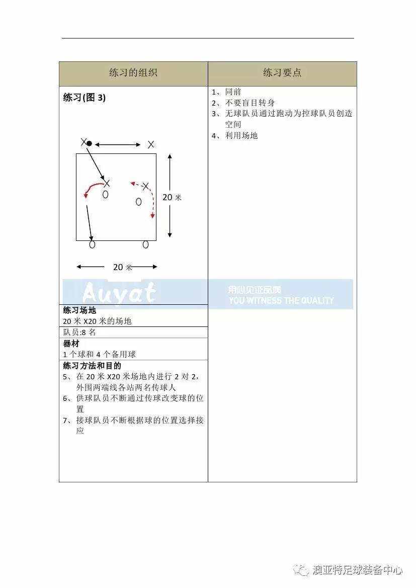 亚足联精英教练员培训,中国足球协会d级教练员培训班