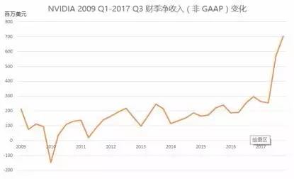 nvidia核弹枪,nvidia新核弹