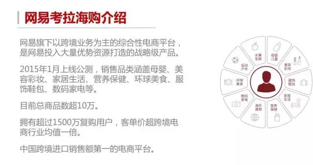 深扒｜网易考拉势不可挡！传统微商、淘宝客还能存活多久？