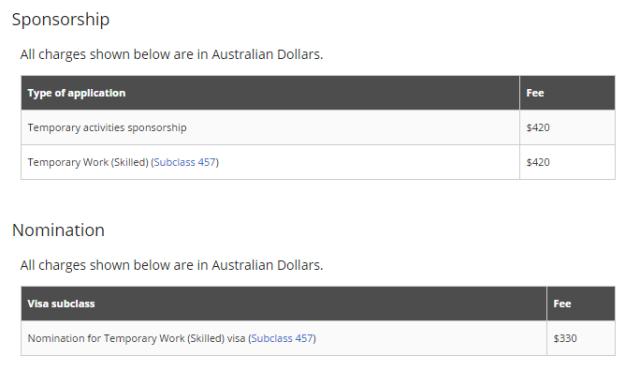 2017年的457雇主担保签证，究竟有了哪些新要求？