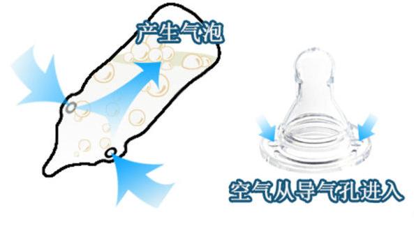 防胀气奶瓶原理图解,防胀气奶瓶新手妈妈