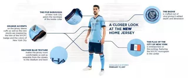 2021纽约新赛季球衣,cikers赛客足球服