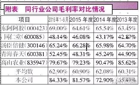 “神药”灵芝孢子粉又上头条，寿仙谷大摆“*魂迷**阵”忽悠了谁？