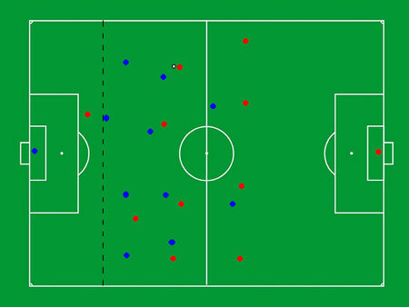 足球如果没有越位会怎样,如果没有越位规则会怎样