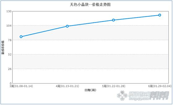 dnf紫装别人都买去做什么用,dnf紫装白装怎么处理划算