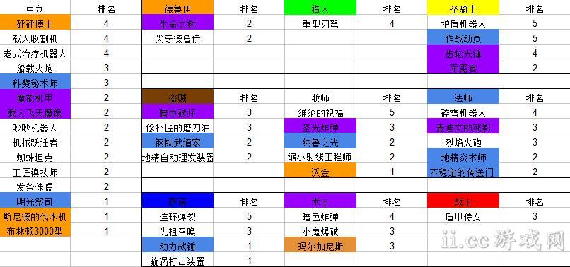 炉石狂野模式德鲁伊卡组,炉石传说狂野模式卡牌