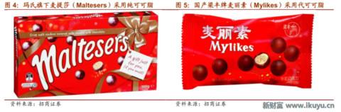 浓情蜜意，牵手有“礼”——巧克力行业的前世今生与未来发展之路