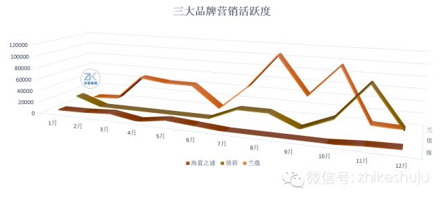 知客怎么入行,兰蔻线下营销策略