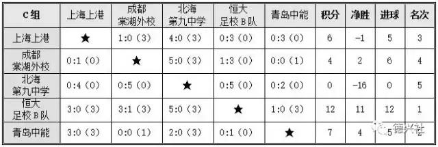 u15东亚锦标赛赛程,u14锦标赛
