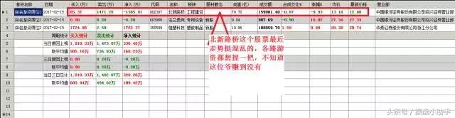 有大宗交易的股票能买吗,大宗交易不能卖吗