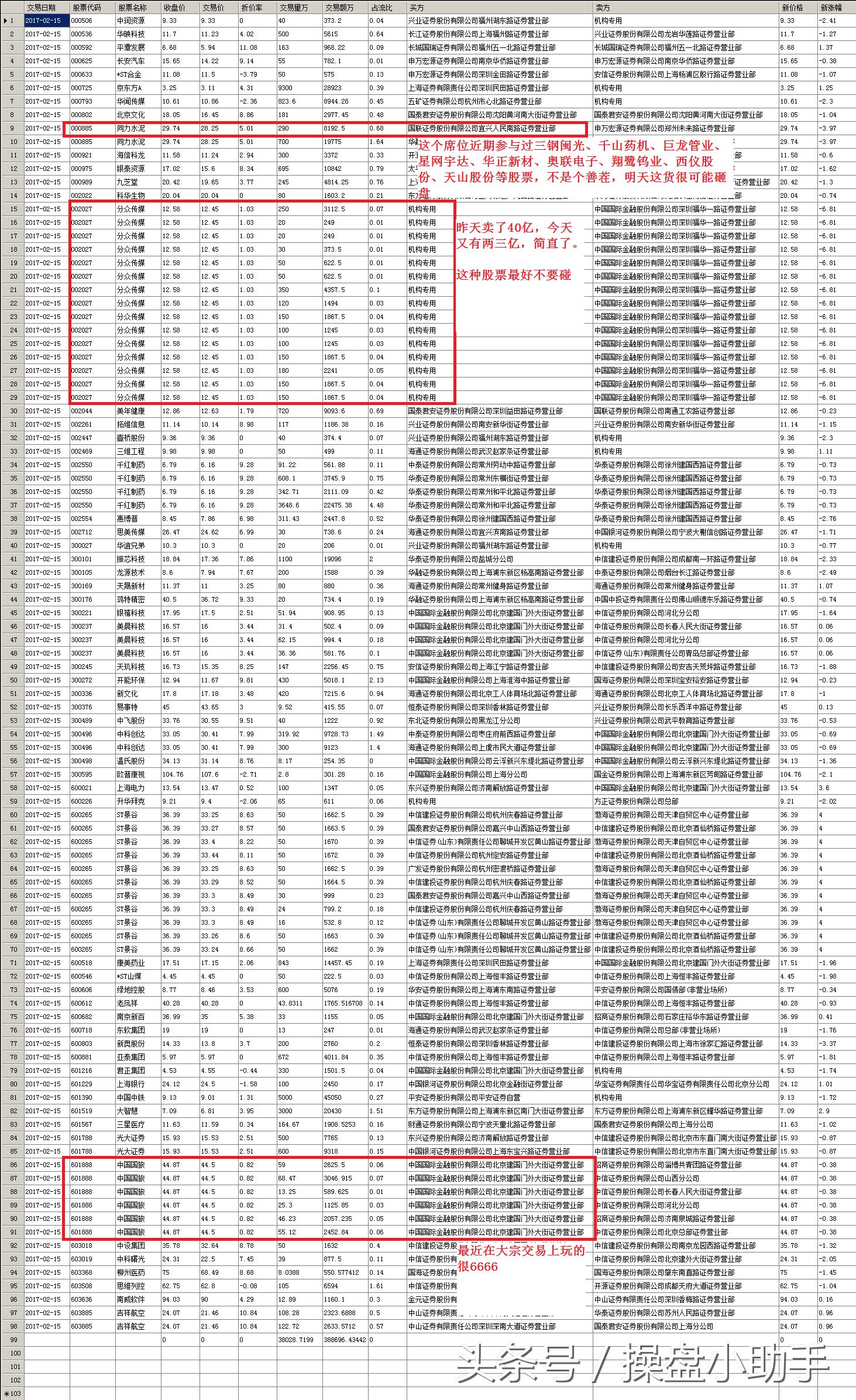 有大宗交易的股票能买吗,大宗交易不能卖吗