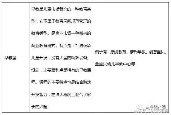 儿童主题商业项目,儿童主题商业发展方向