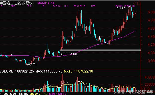 操盘手投资股票的基本思路,股票操作笔记怎么做比较好