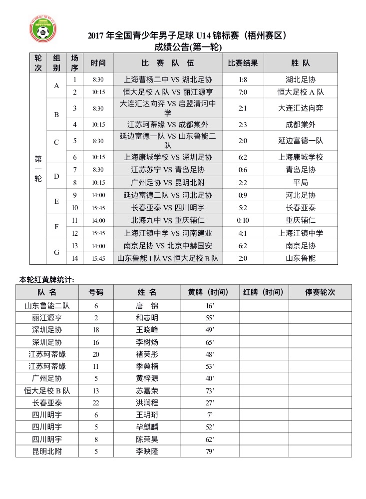 2018全国青少年足球锦标赛u14,2023年锦标赛足球男子u15江苏