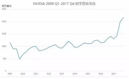 nvidia核弹枪,nvidia新核弹