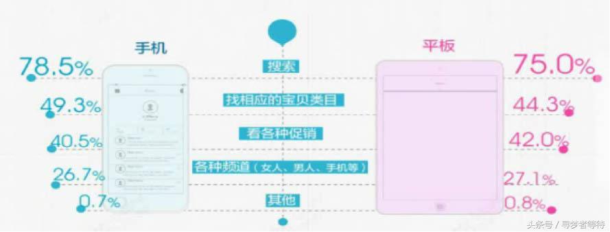 淘宝运营新手教程宝贝详情制作,淘宝运营如何打造一个爆款