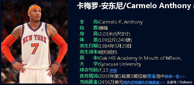 nba以食物为绰号的球星,nba球员食品名称