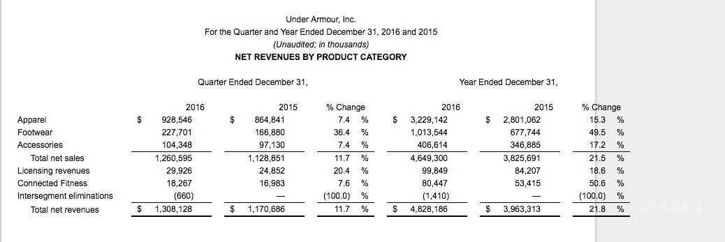 阿迪达斯市值暴跌,又一服装巨头跌落神坛
