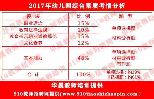 备考找不到感觉怎么办,教师资格证怎么备考