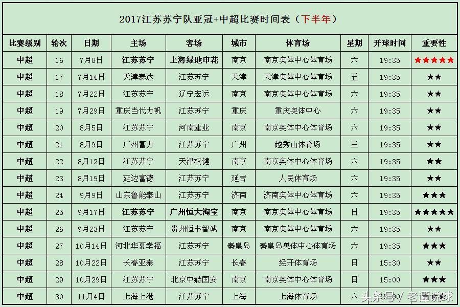 江苏苏宁2017主场球票,三年中超五年亚冠江苏苏宁