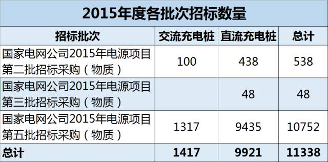 充电桩未来发展趋势和盈利能力,充电桩行业市场现状分析2024