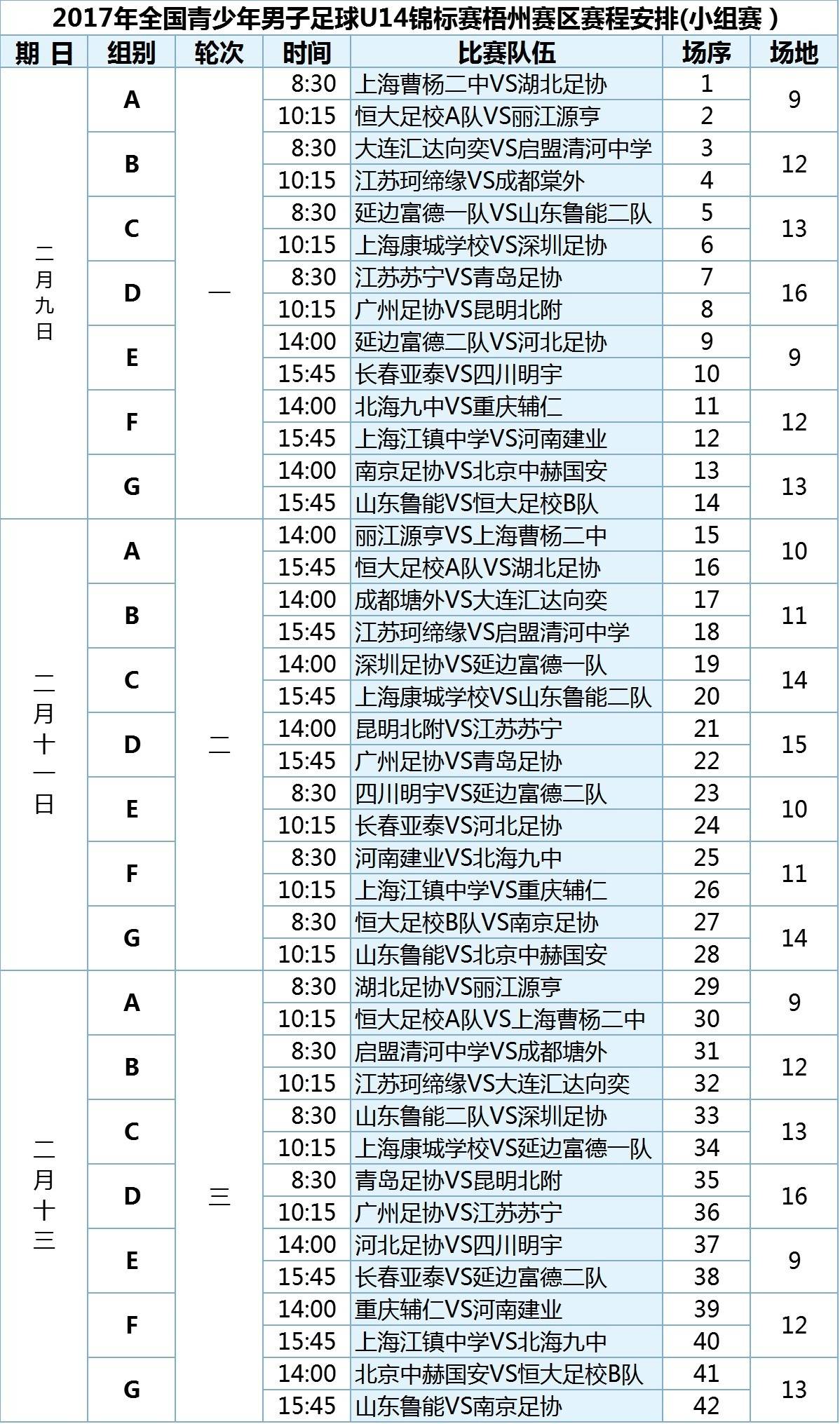 2018全国青少年足球锦标赛u14,2023年锦标赛足球男子u15江苏
