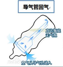 防胀气奶瓶原理图解,防胀气奶瓶新手妈妈