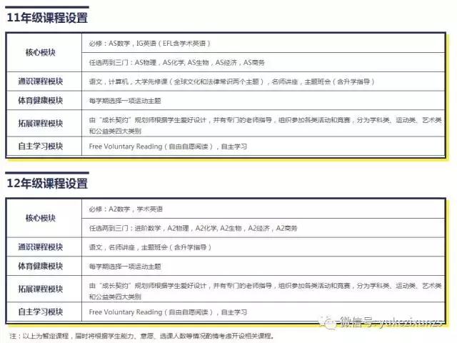 国际高中05,为什么要选择读国际高中