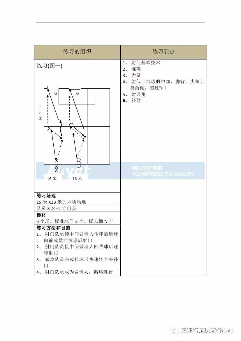 亚足联精英教练员培训,中国足球协会d级教练员培训班