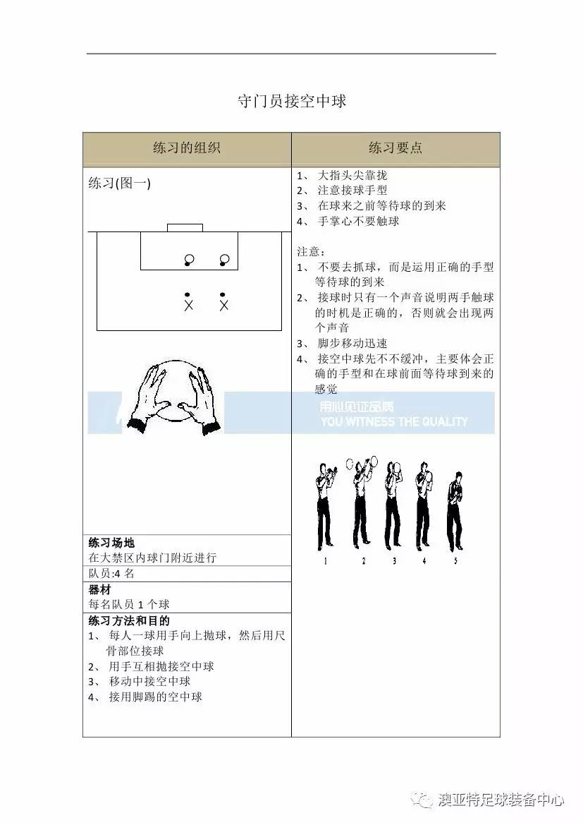 亚足联精英教练员培训,中国足球协会d级教练员培训班