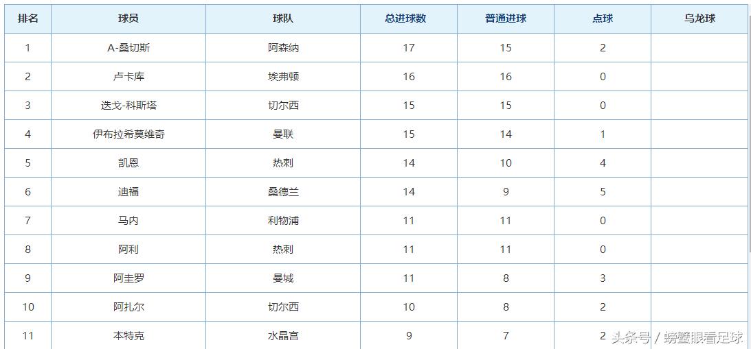英超切尔西首战告捷,英超切尔西打强队谁都不怕