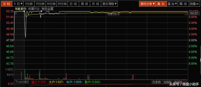 看龙虎榜都看些什么？