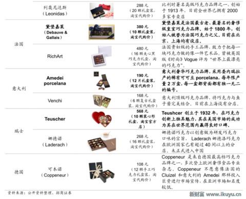 浓情蜜意，牵手有“礼”——巧克力行业的前世今生与未来发展之路