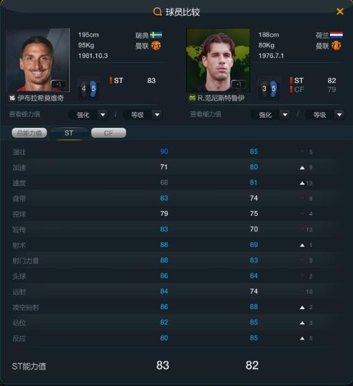 fifa曼联利物浦,fifa22曼联阵容推荐