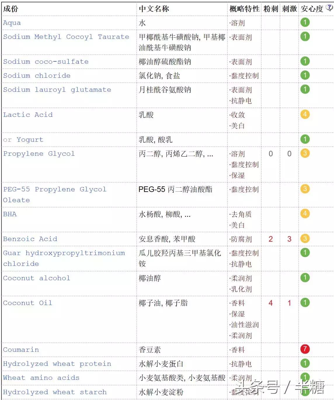 男生头发干燥打结怎么办,为什么你的头发总打理不好