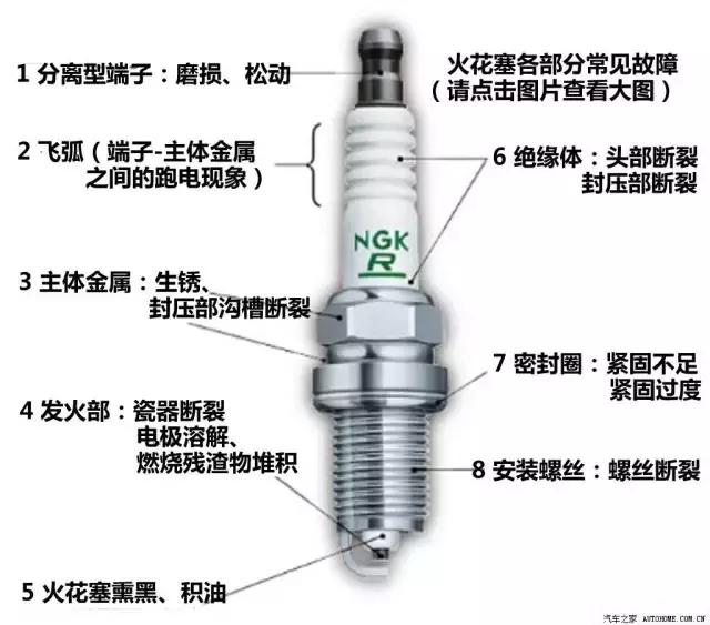 汽车发闷费油没劲是怎么回事,全顺v348费油没劲什么原因