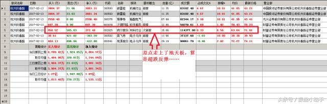 看龙虎榜都看些什么？