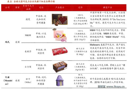 浓情蜜意，牵手有“礼”——巧克力行业的前世今生与未来发展之路